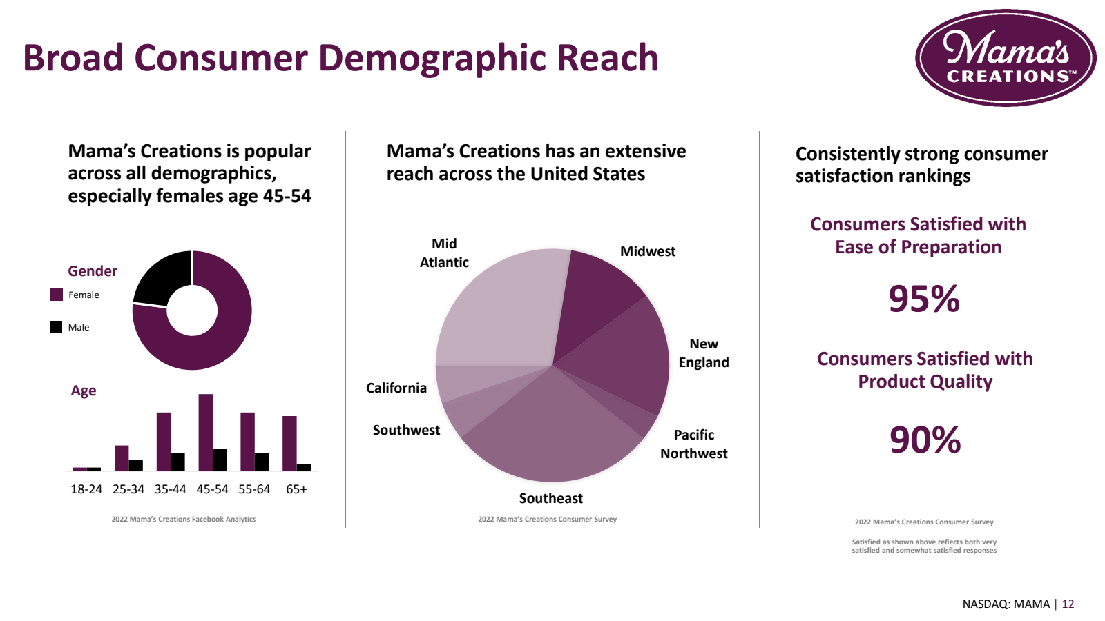 Broad Consumer Demog