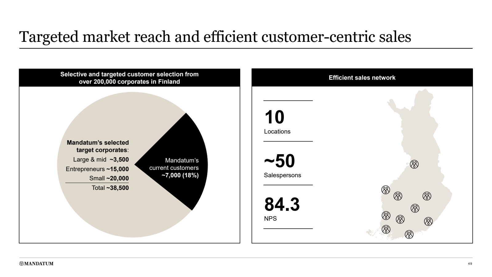 Targeted market reac