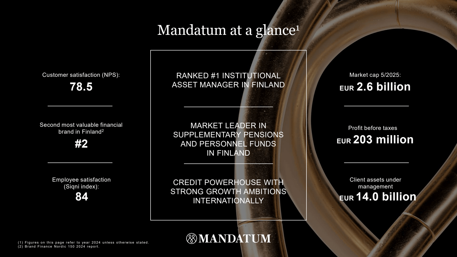 Mandatum at a glance