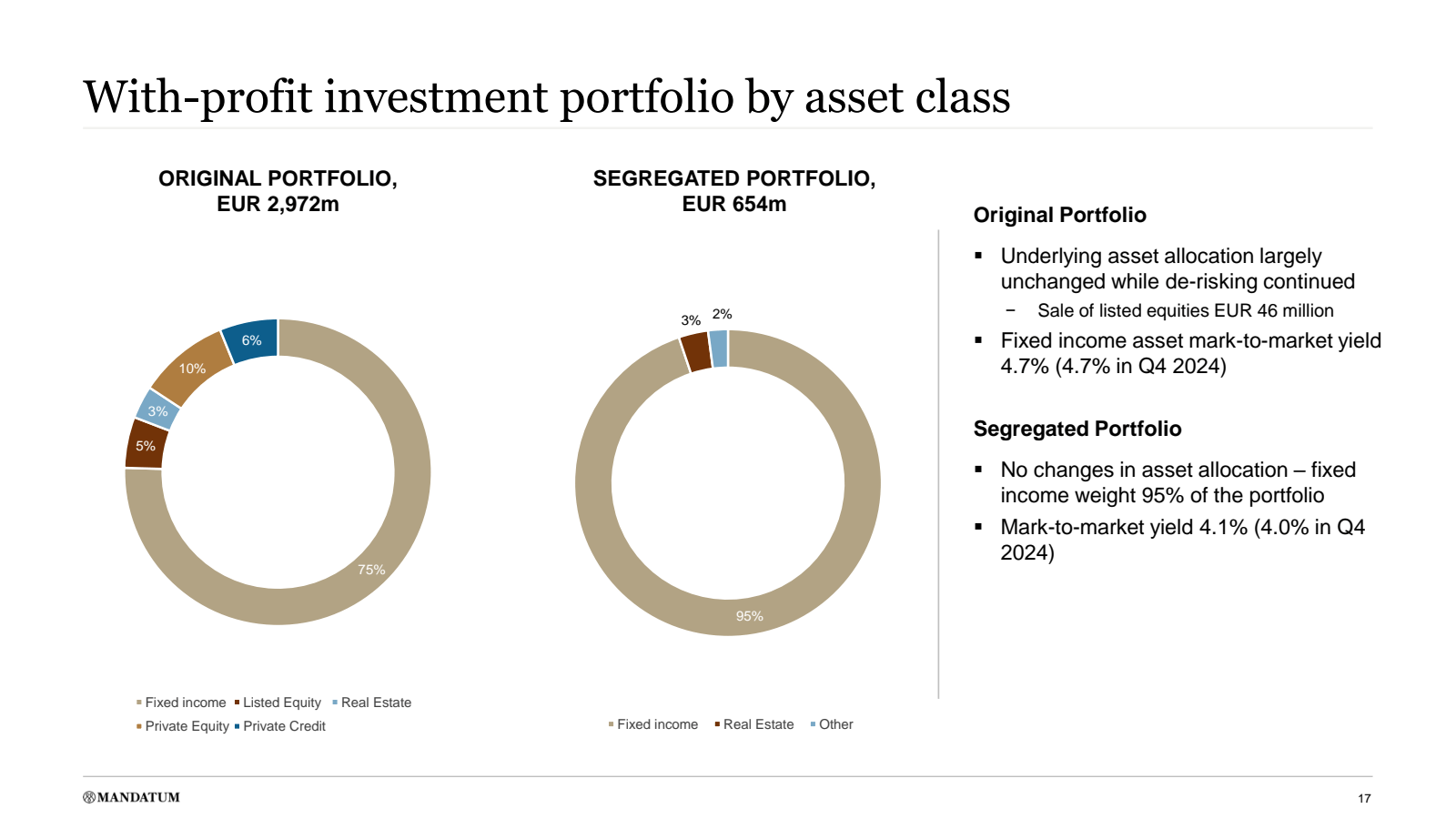 With - profit invest
