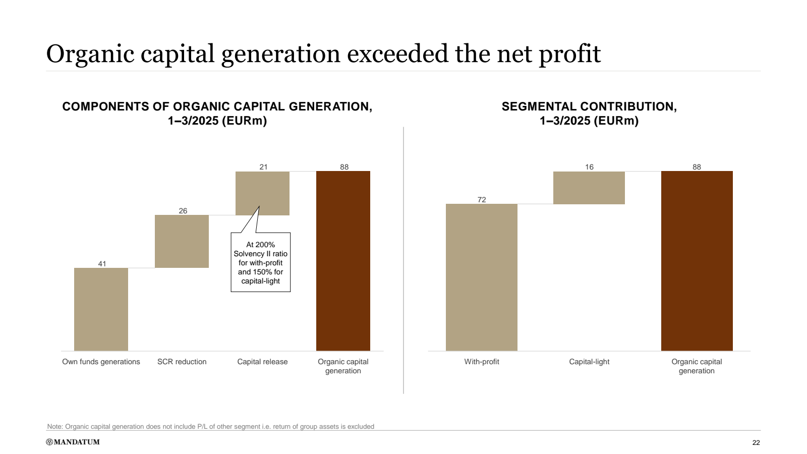 Organic capital gene