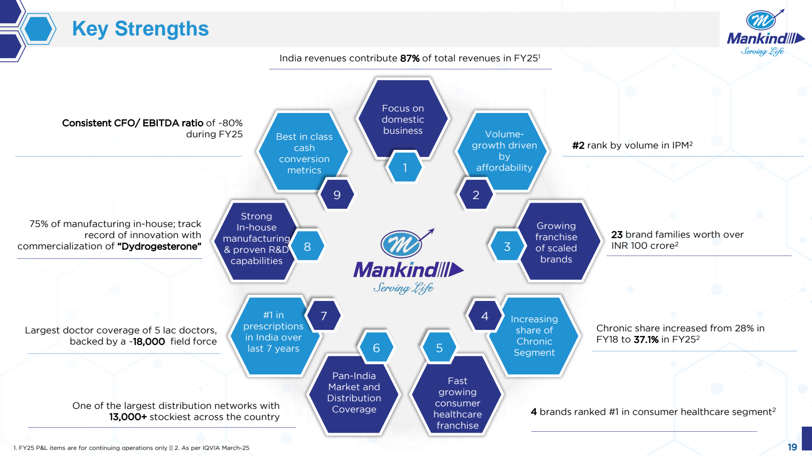 Key Strengths

India