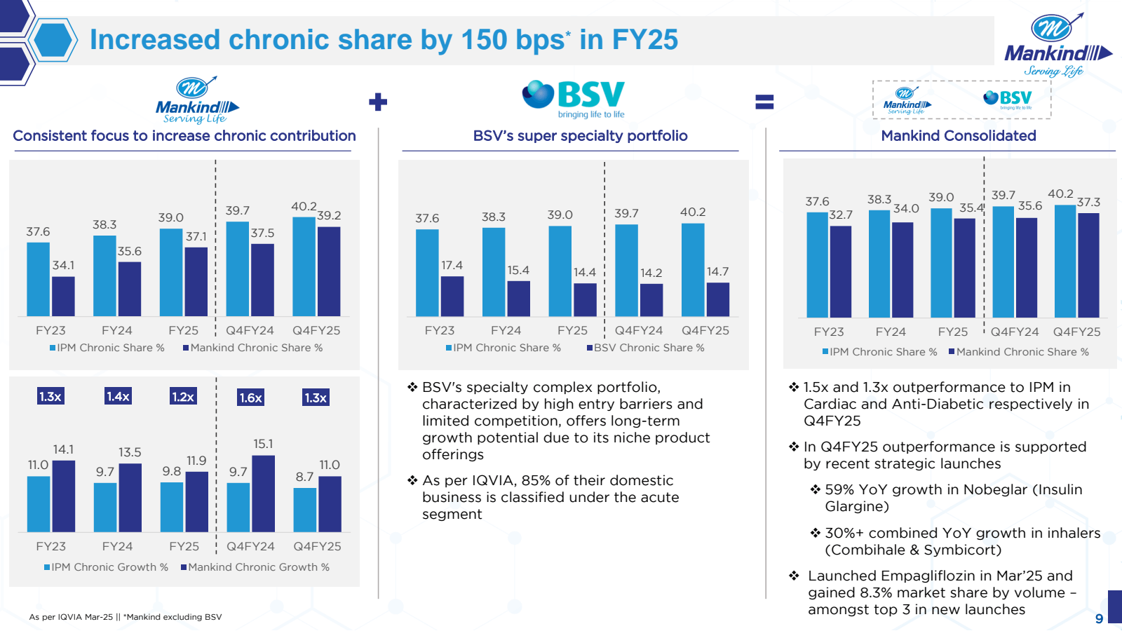 Increased chronic sh