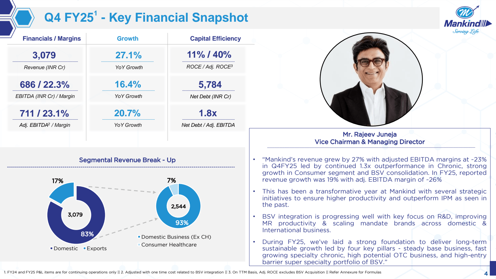 Q4 FY25 ' - Key Fina