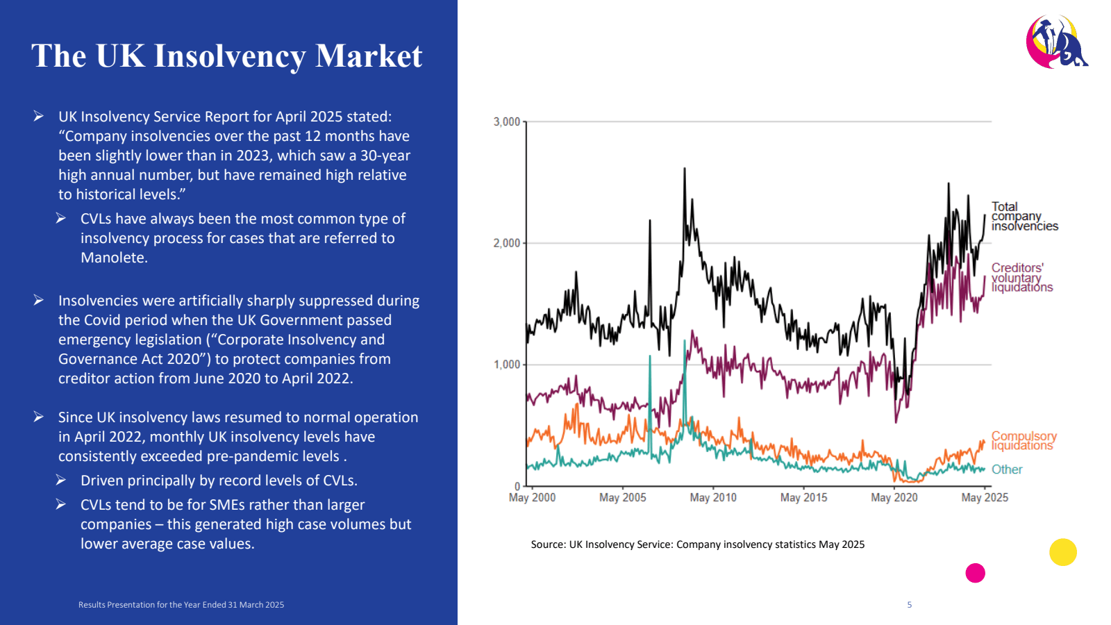 The UK Insolvency Ma