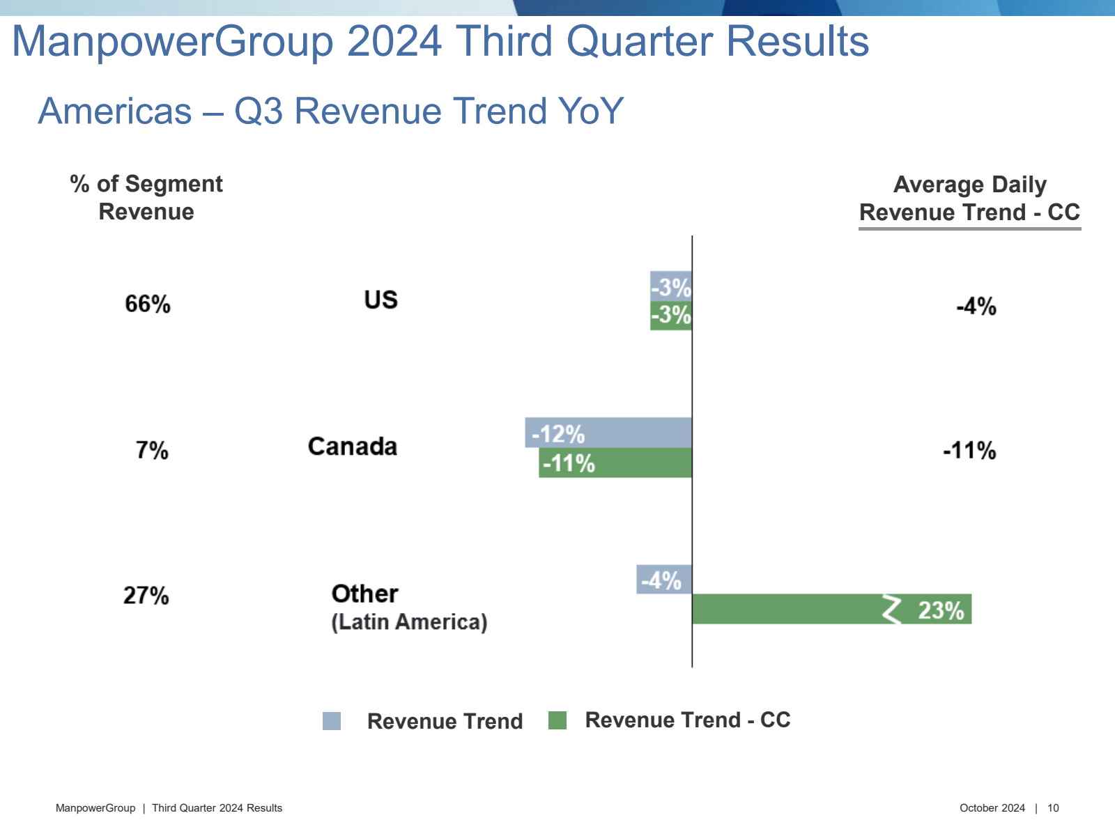 ManpowerGroup 2024 T