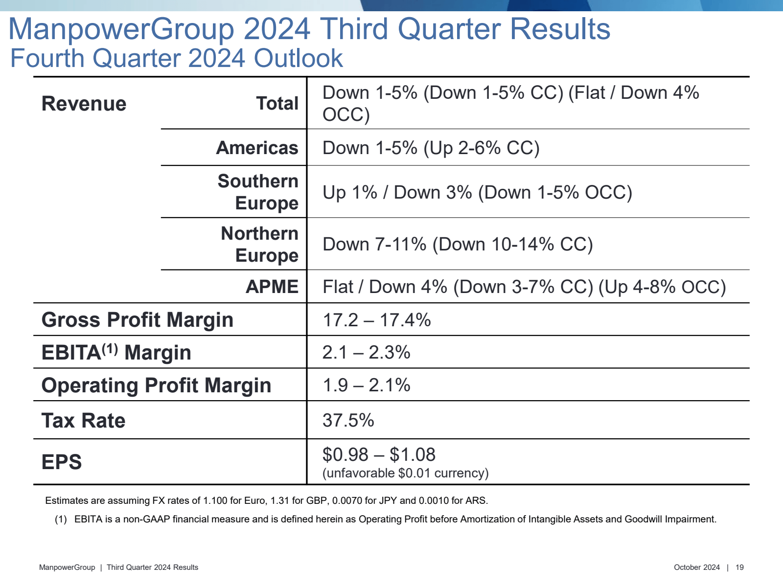 ManpowerGroup 2024 T