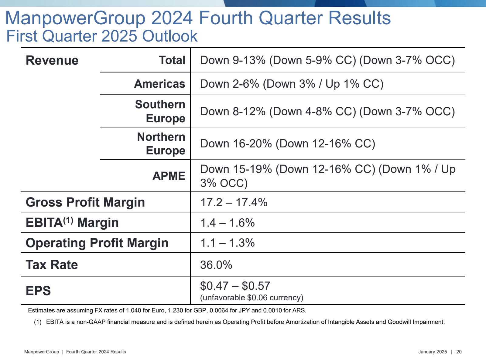 ManpowerGroup 2024 F