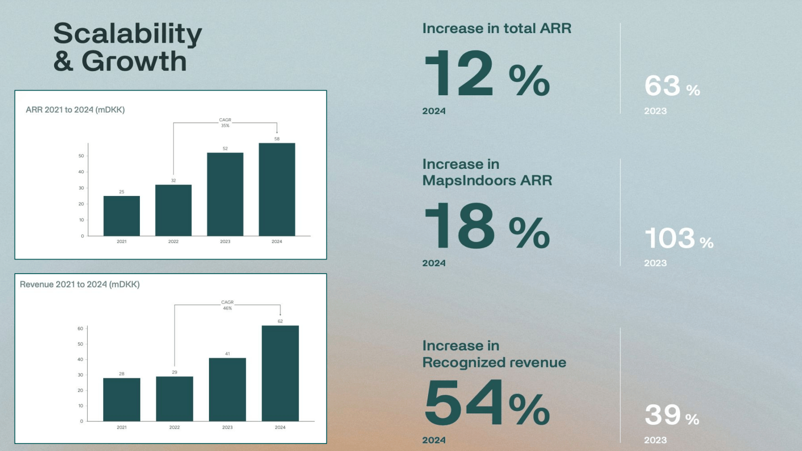 Scalability & Growth