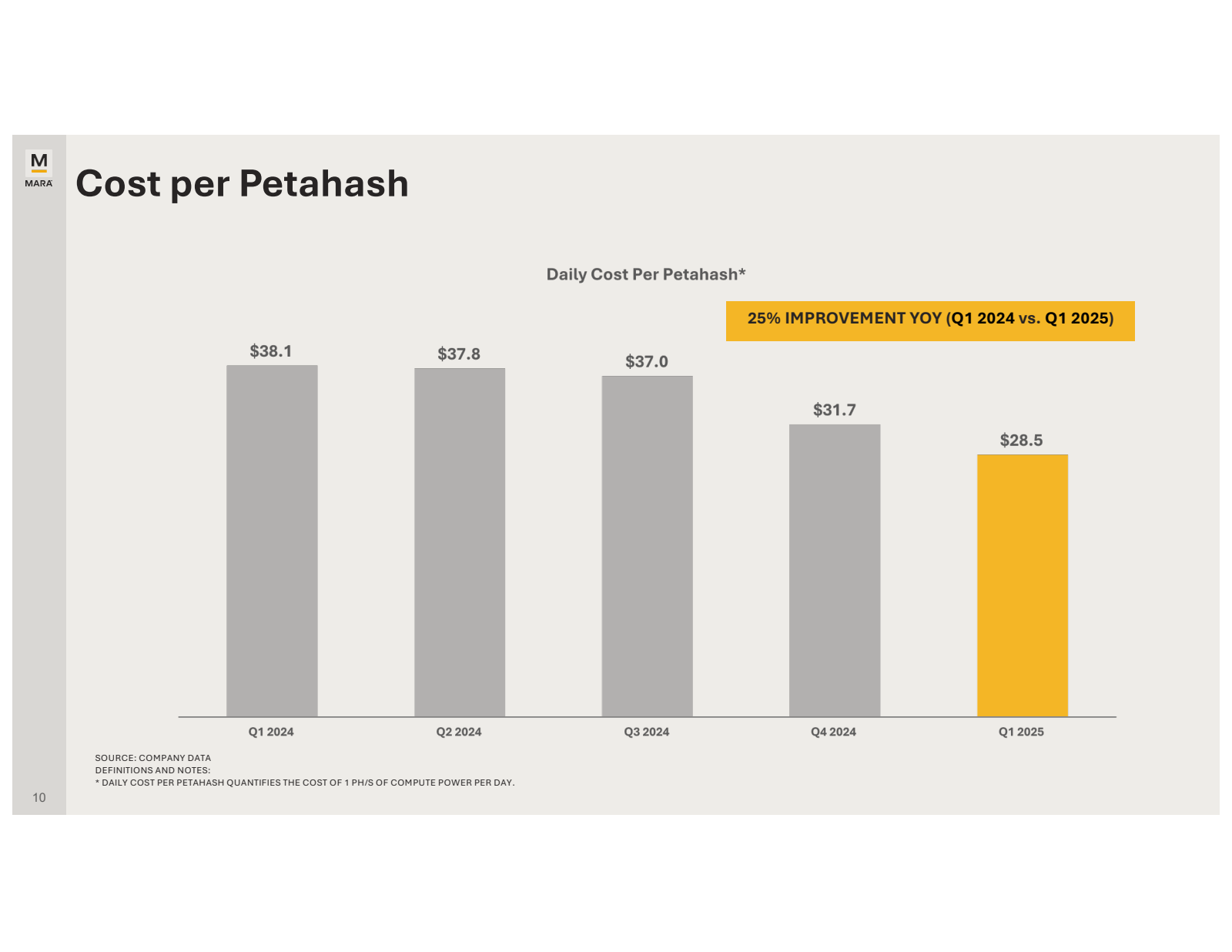 M 

MARA 

Cost per 