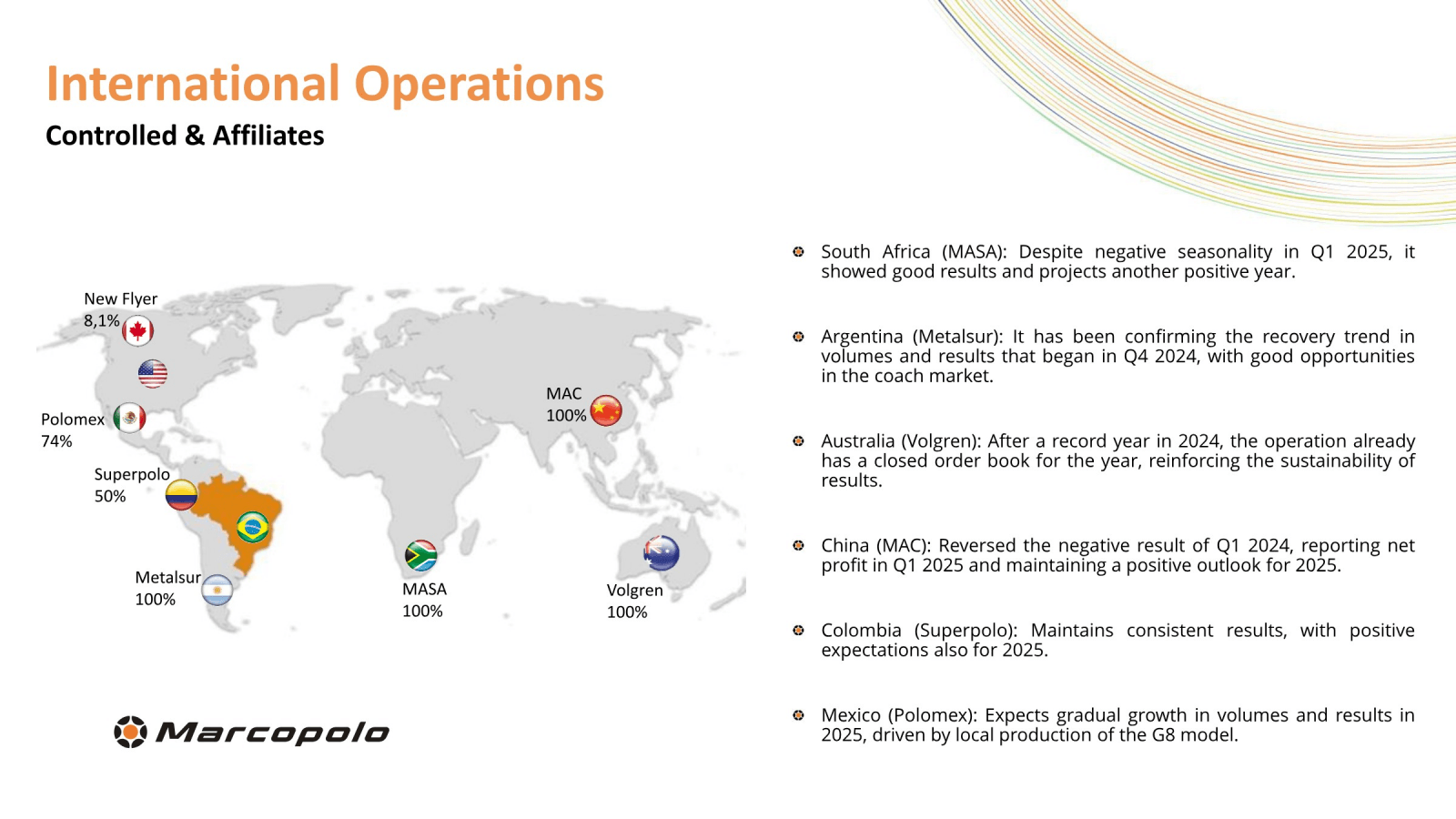 International Operat