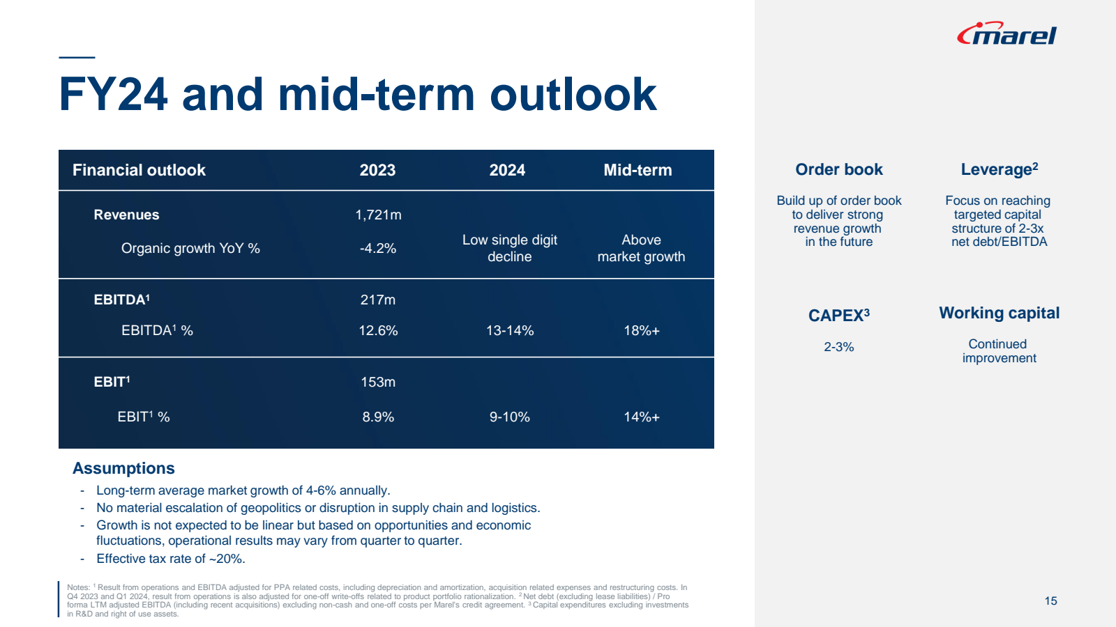 FY24 and mid - term 