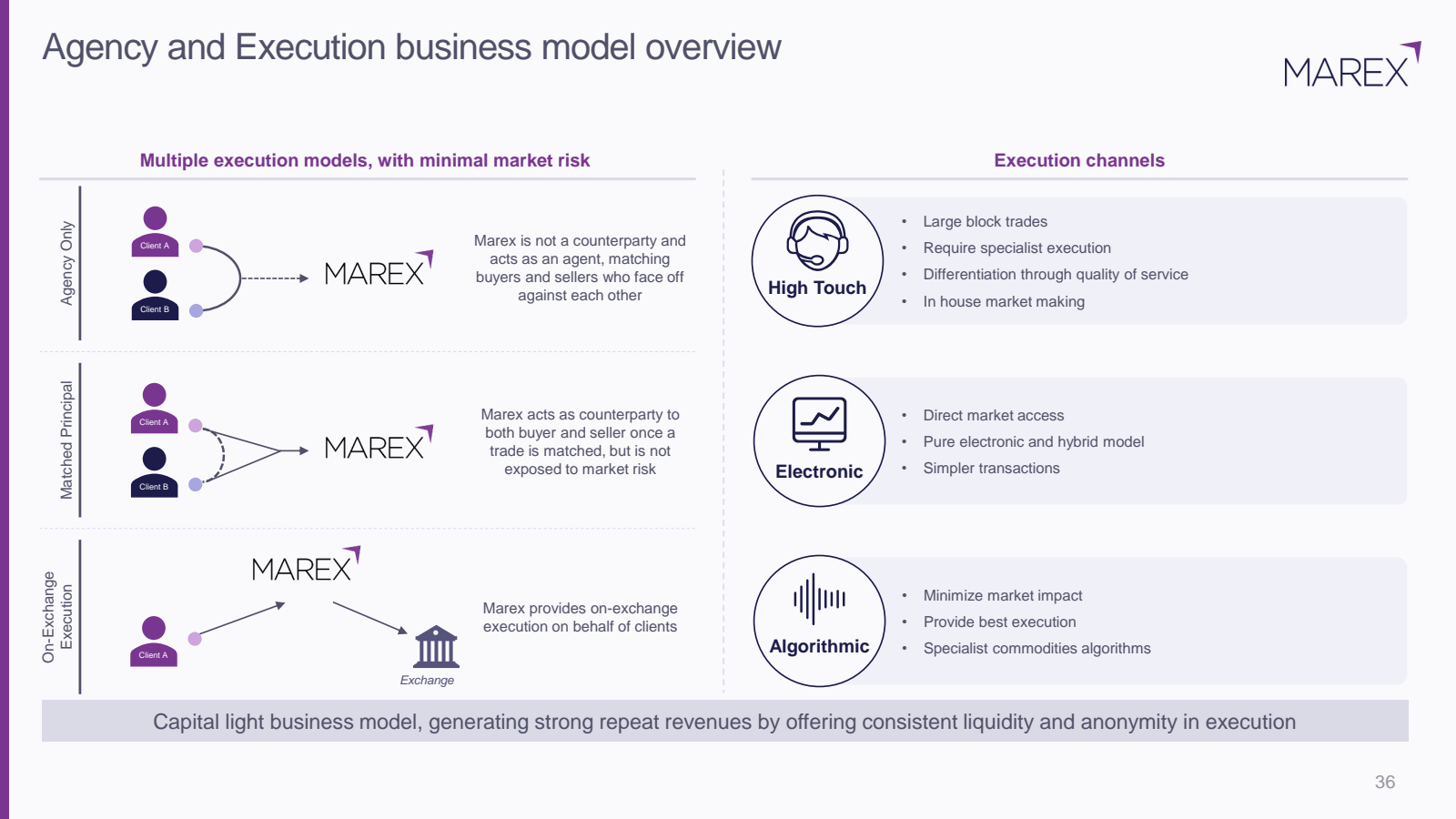 Agency and Execution