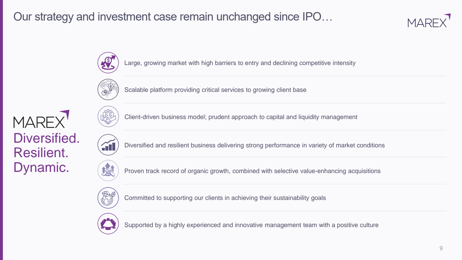 Our strategy and inv