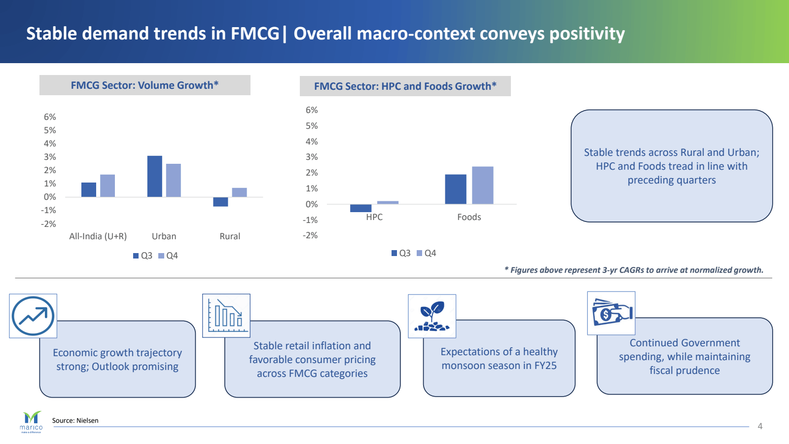 Stable demand trends