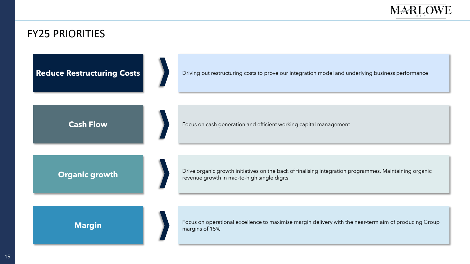 19 

FY25 PRIORITIES