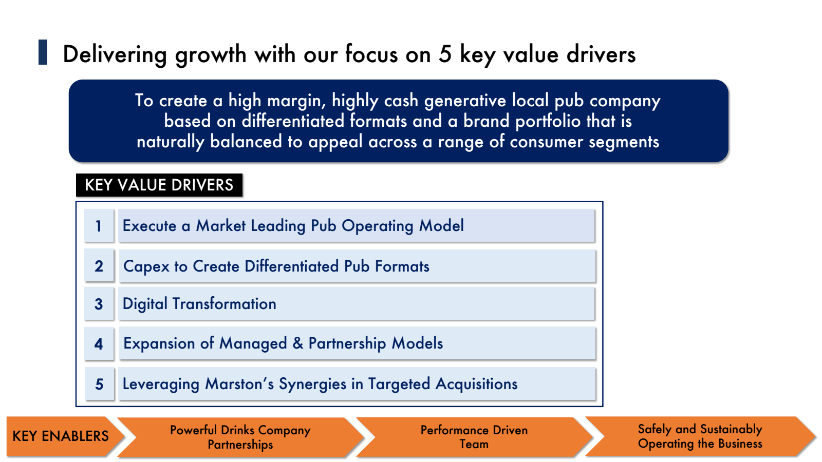 Delivering growth wi