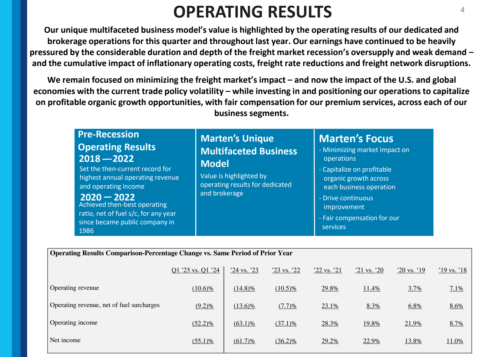 OPERATING RESULTS 

