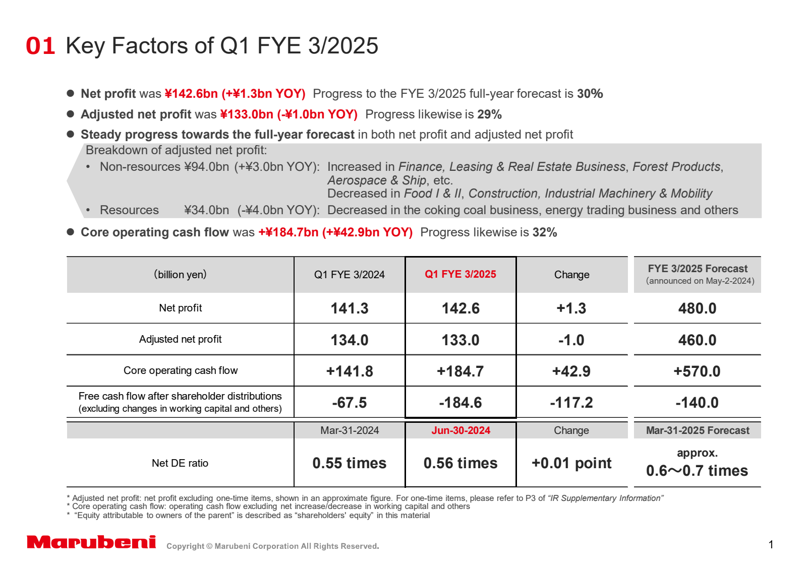 01 Key Factors of Q1