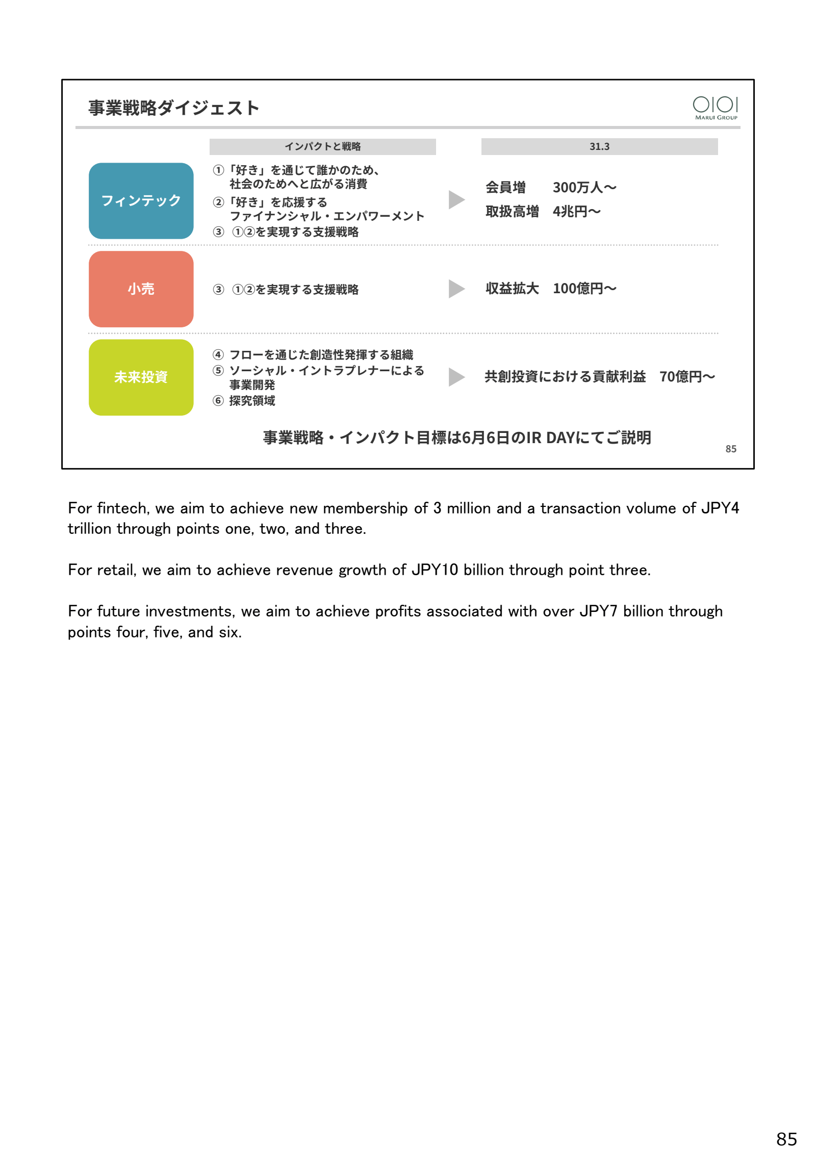 事業 戦略 ダイジェスト 

インパクト