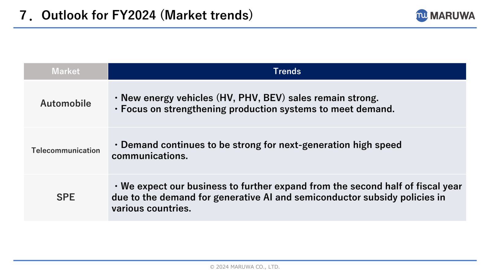 7. Outlook for FY202