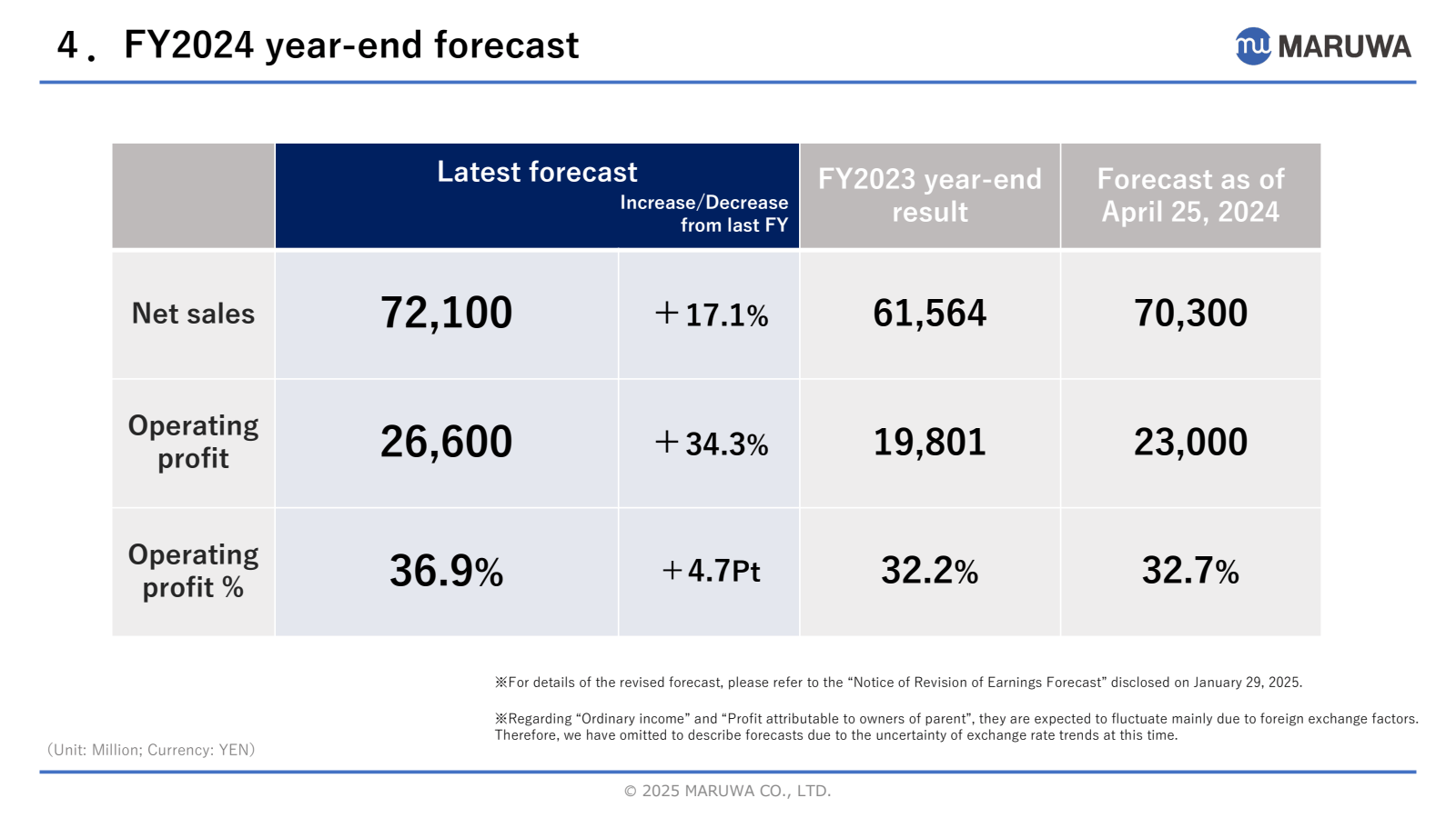 4. FY2024 year - end