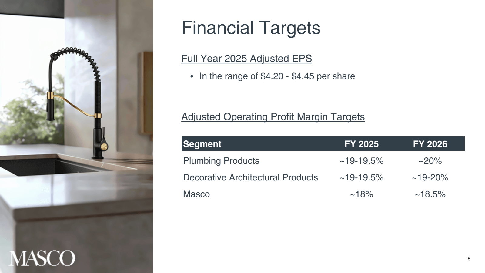 MASCO 

Financial Ta