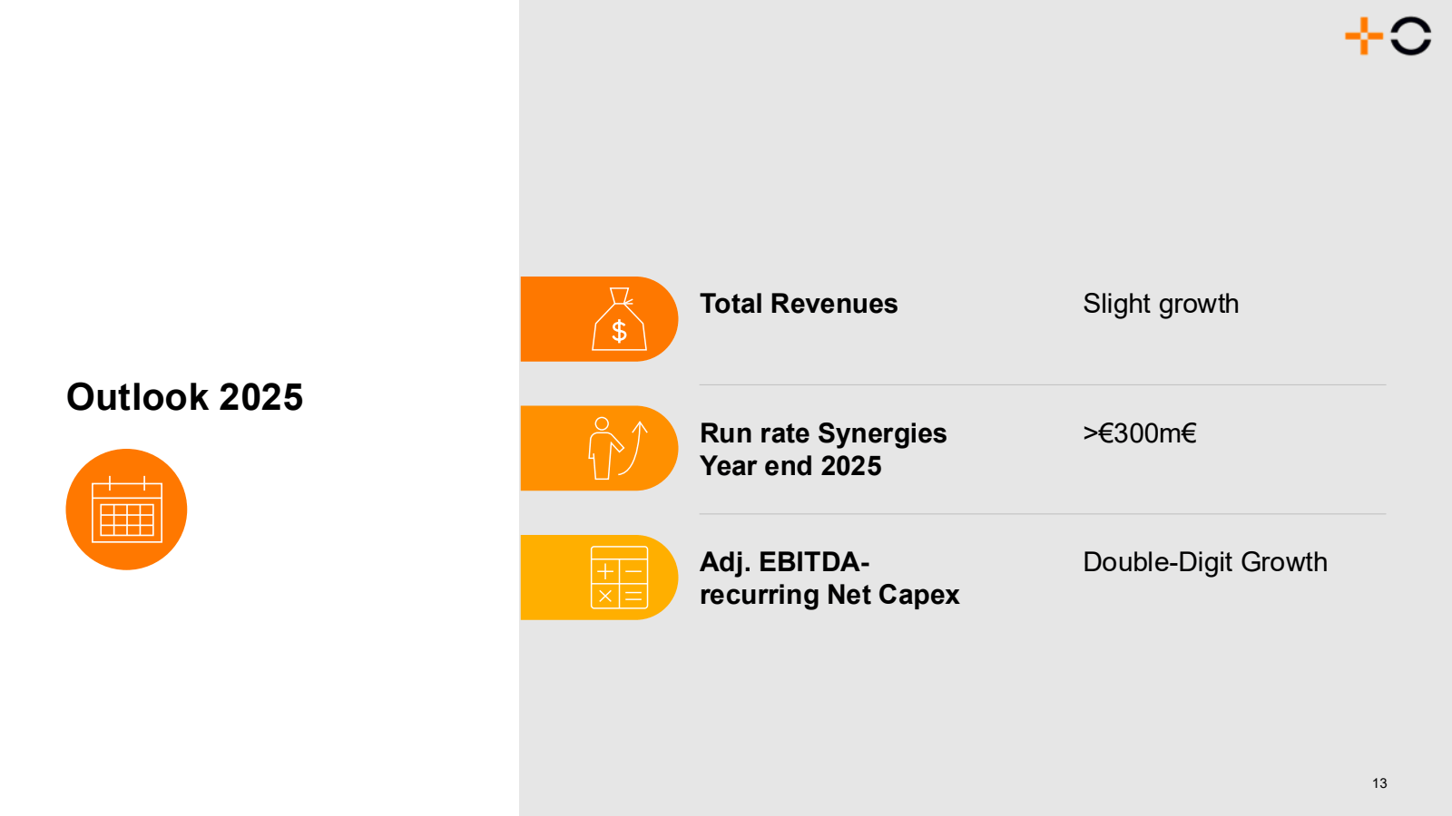 Total Revenues 

Sli