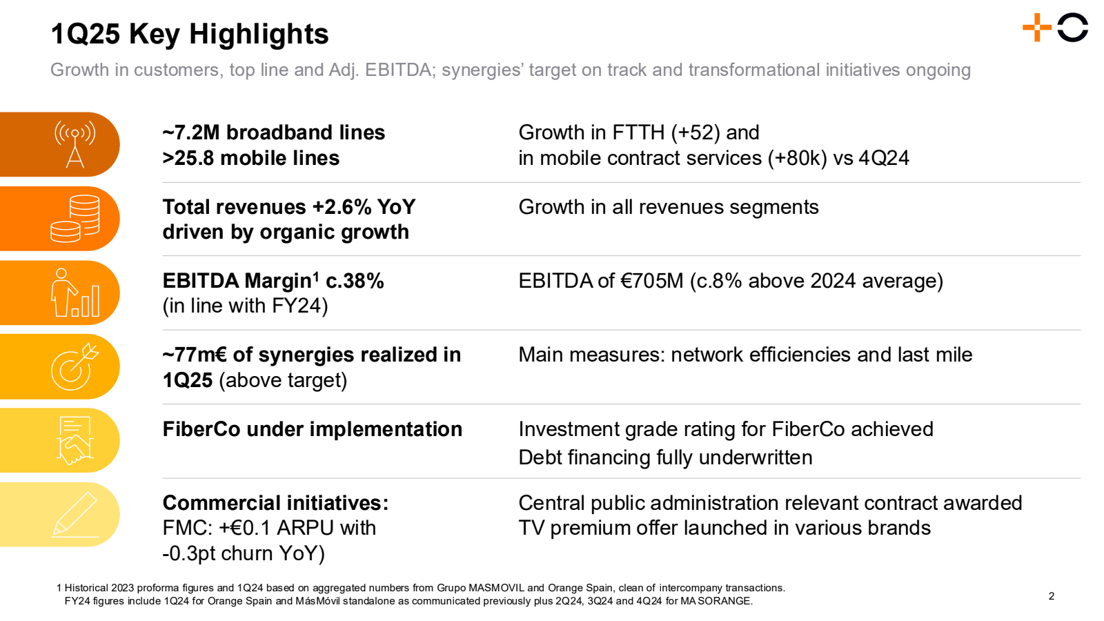 1Q25 Key Highlights 