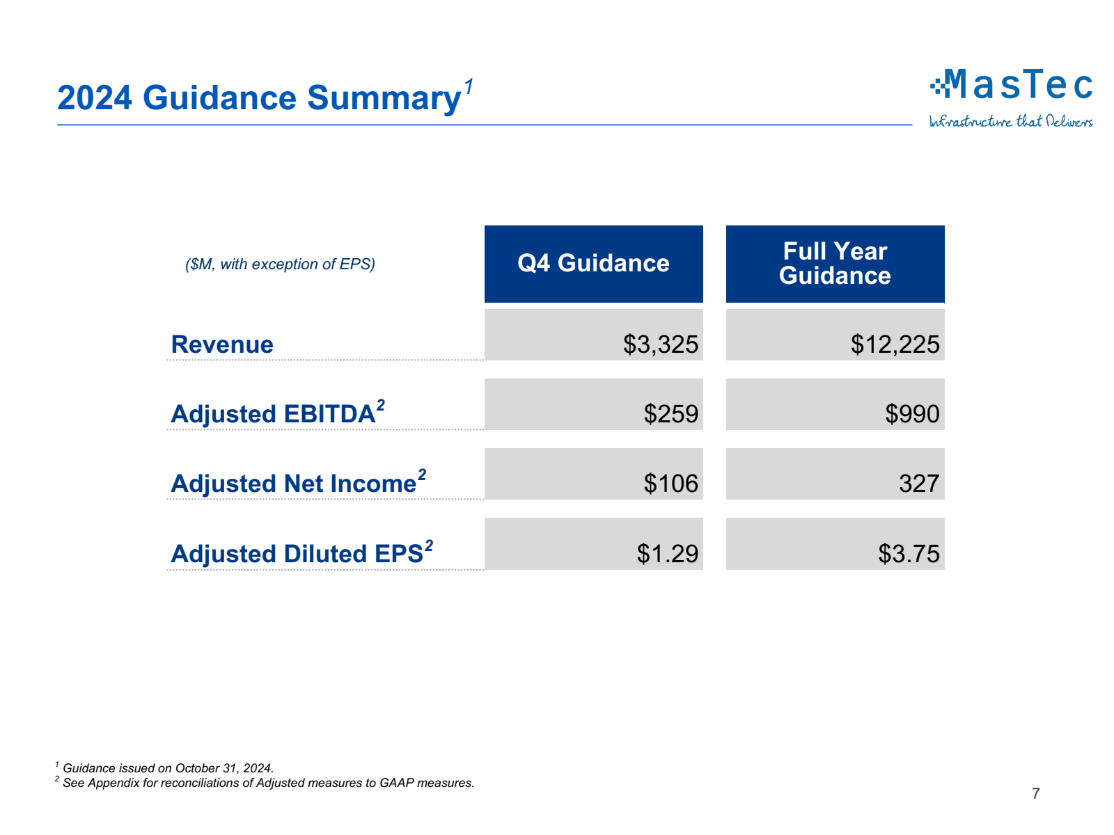 2024 Guidance Summar