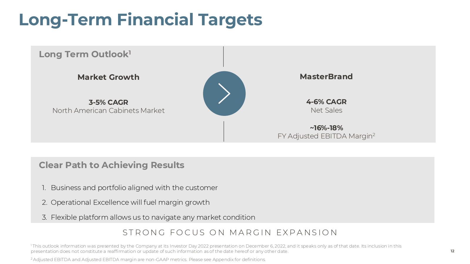 Long - Term Financia