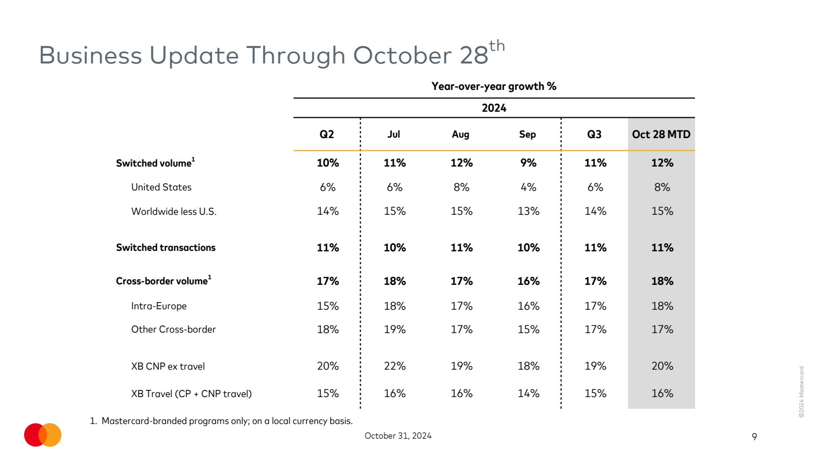 Business Update Thro