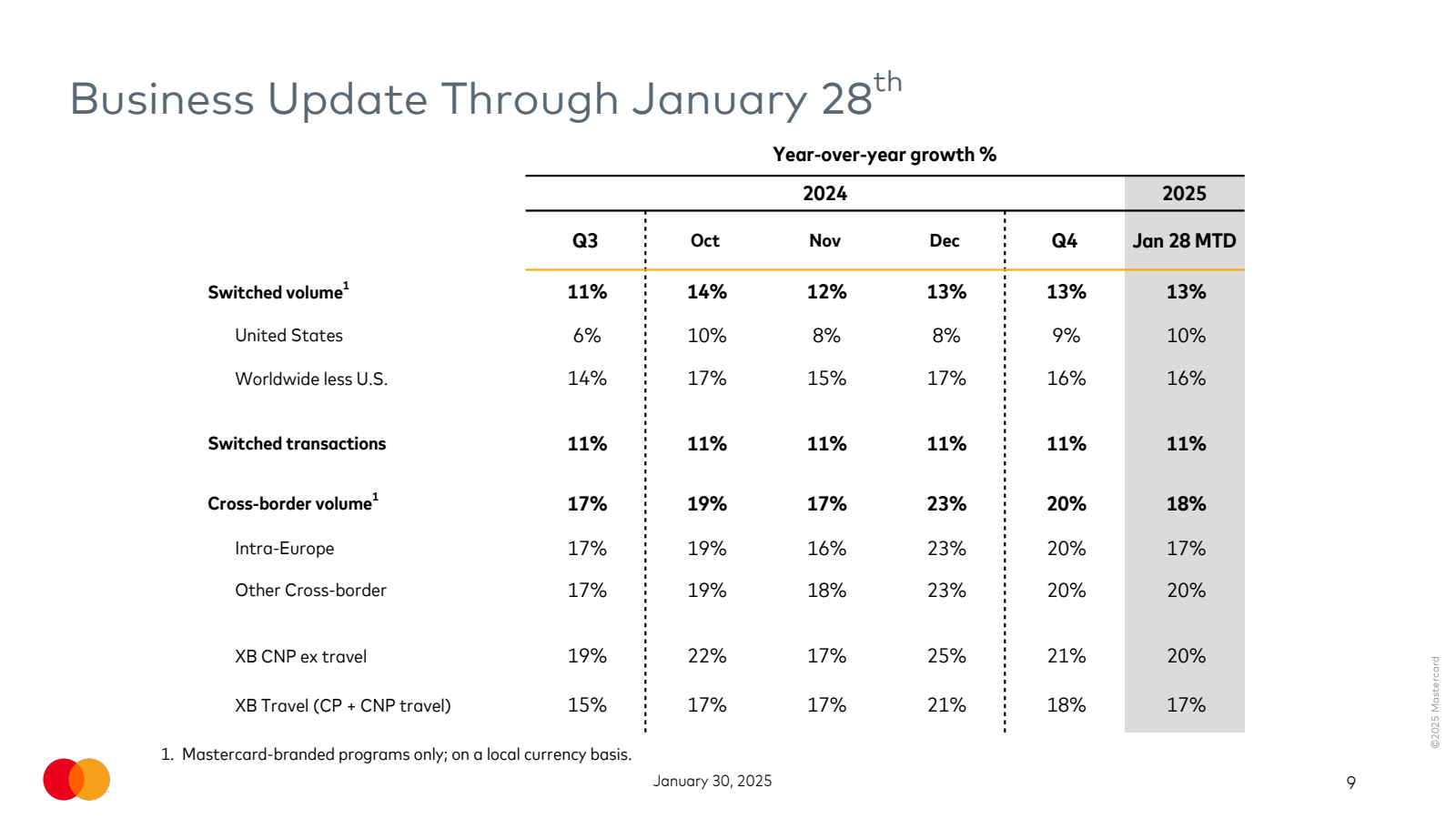 Business Update Thro