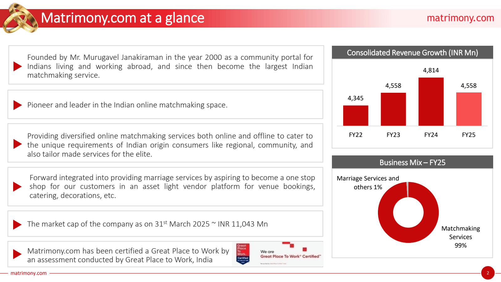 Matrimony.com at a g