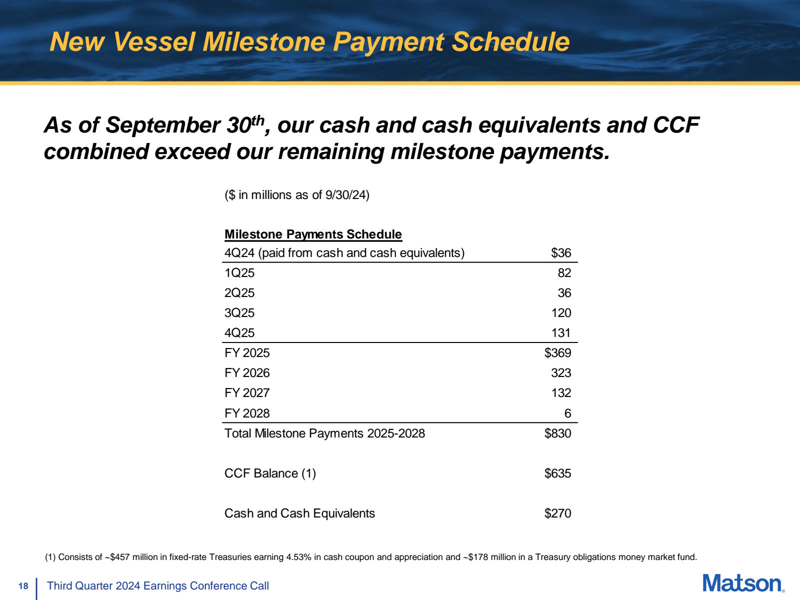 New Vessel Milestone