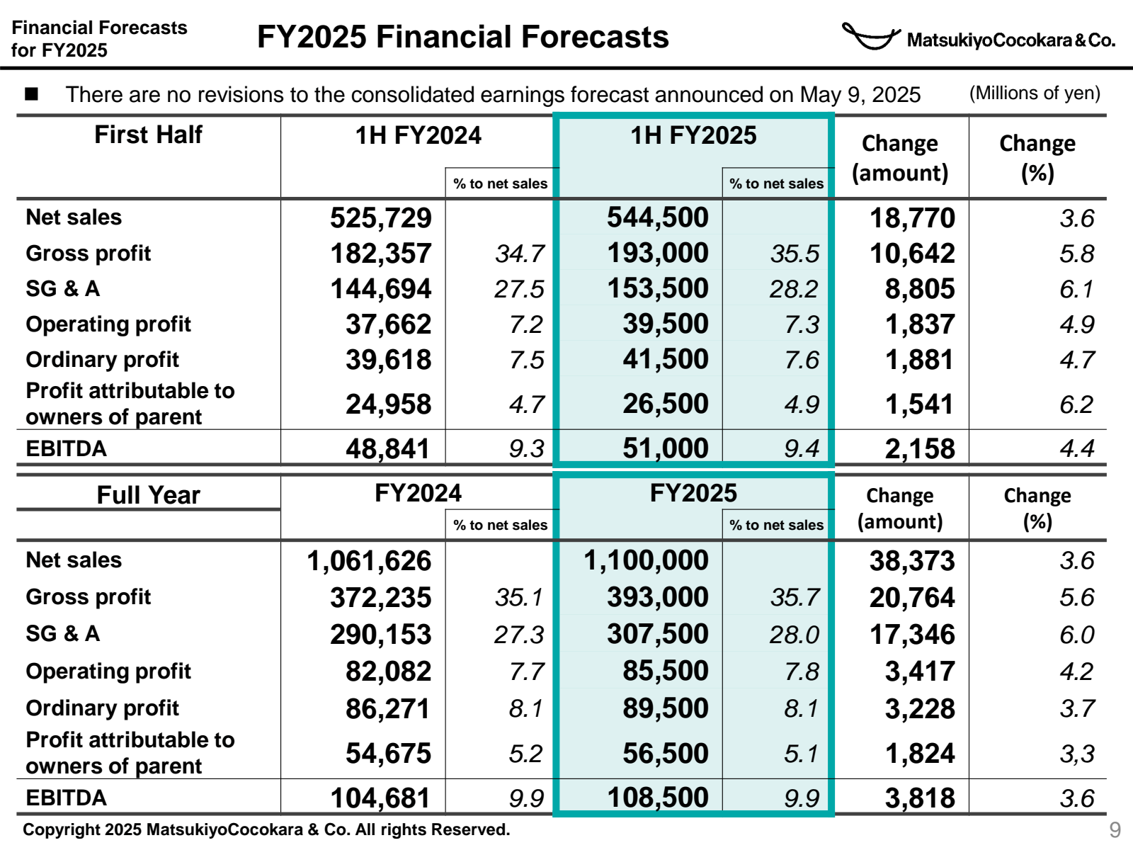 Financial Forecasts 