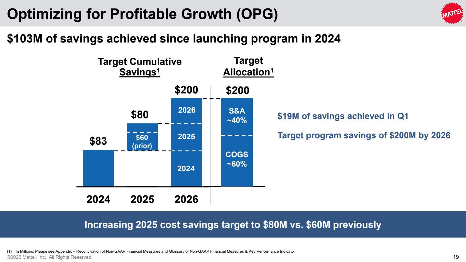 Optimizing for Profi