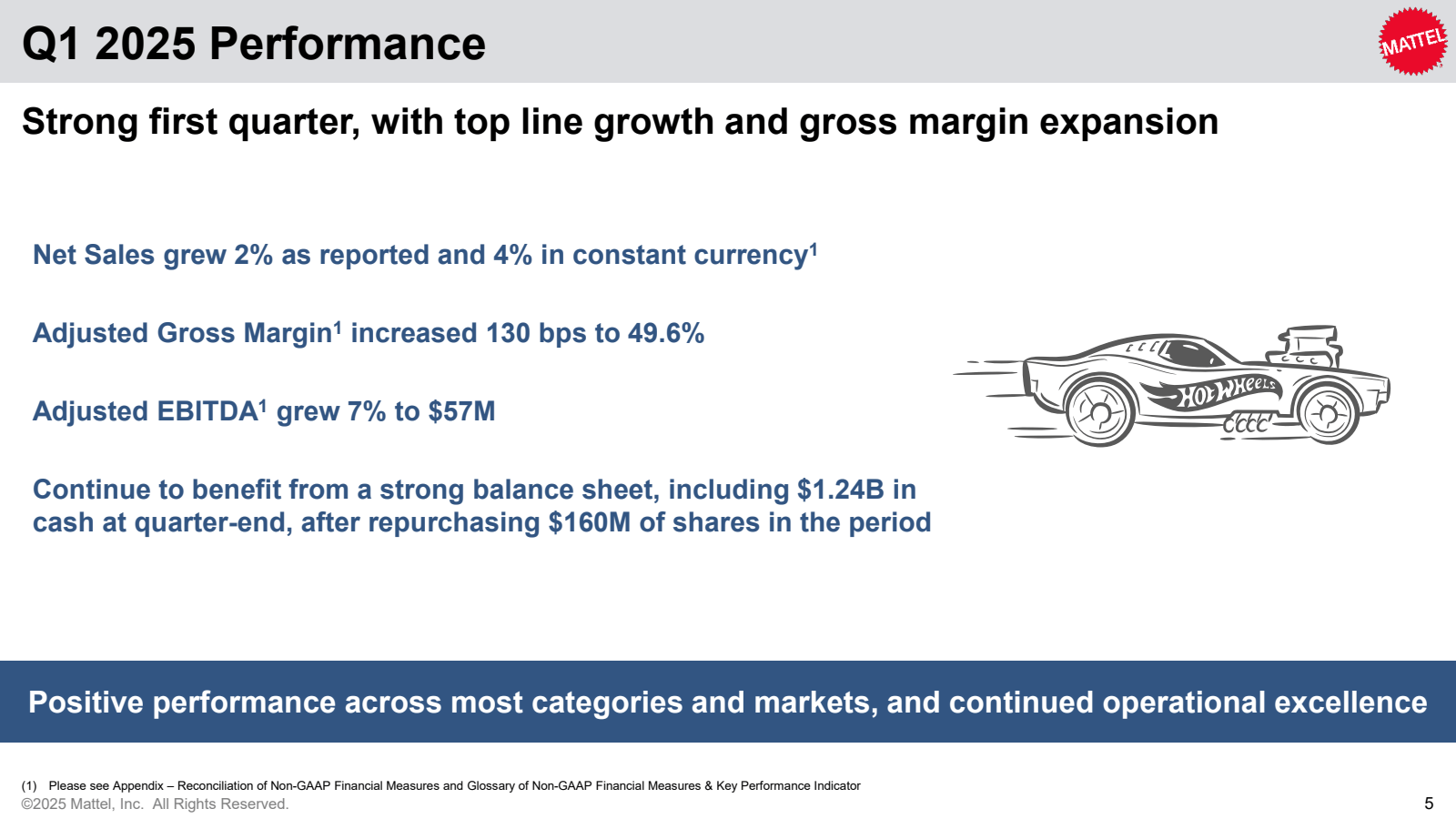 Q1 2025 Performance 