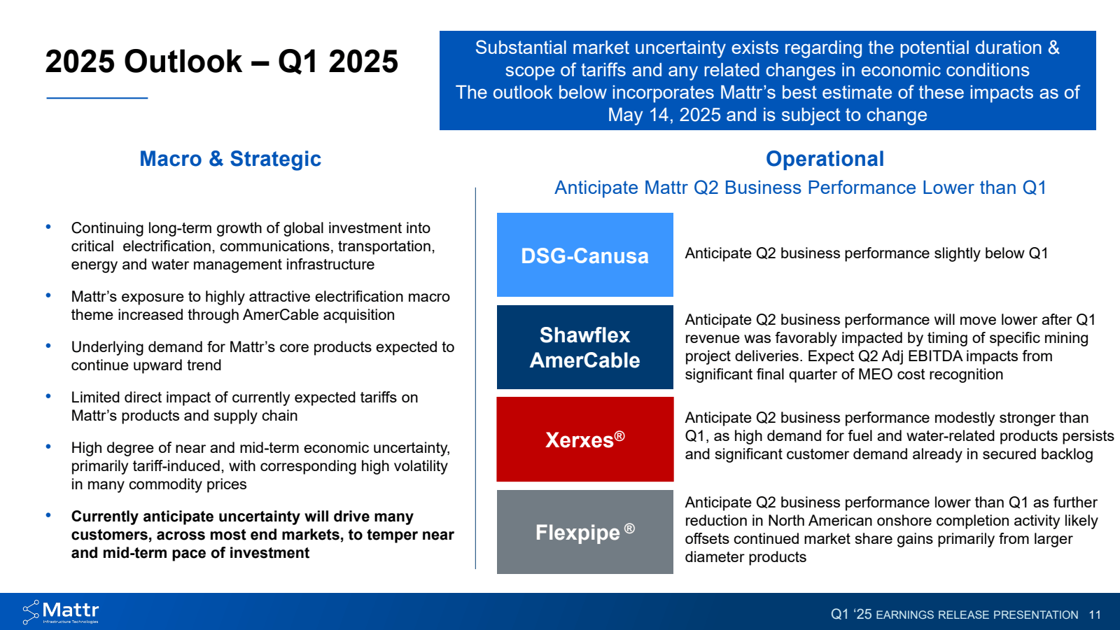 2025 Outlook - Q1 20