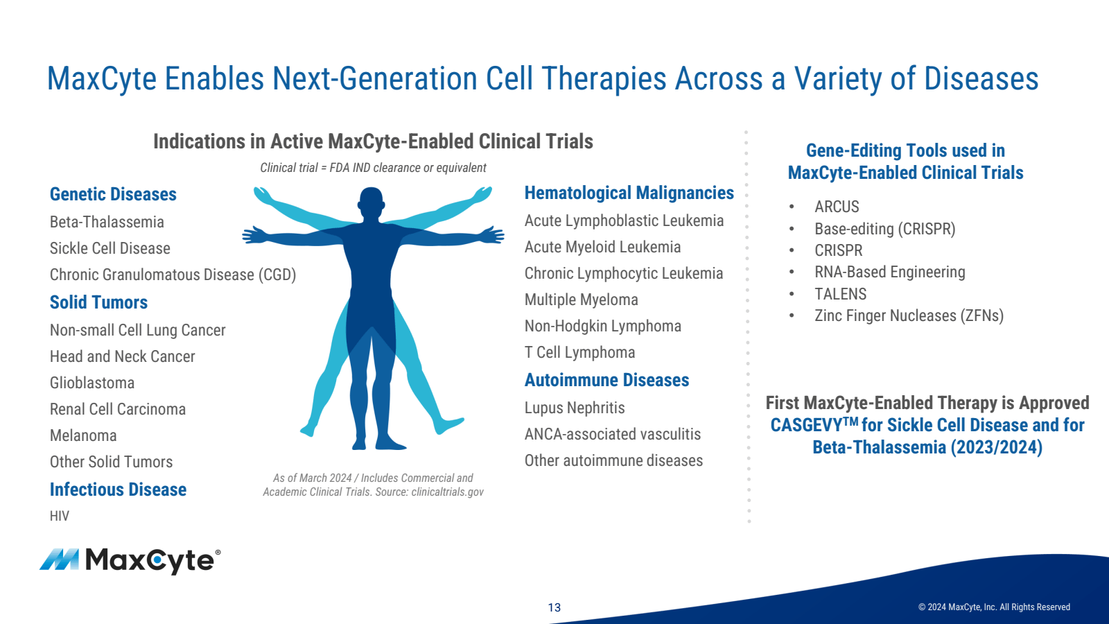 MaxCyte Enables Next