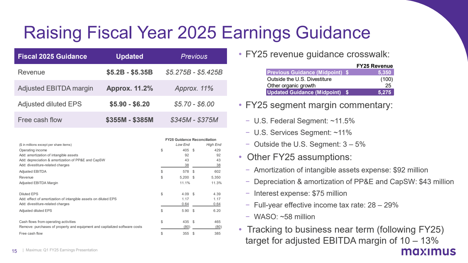 Raising Fiscal Year 