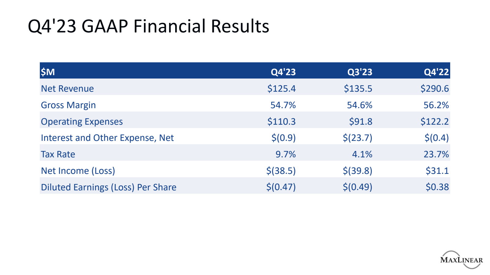 Q4'23 GAAP Financial