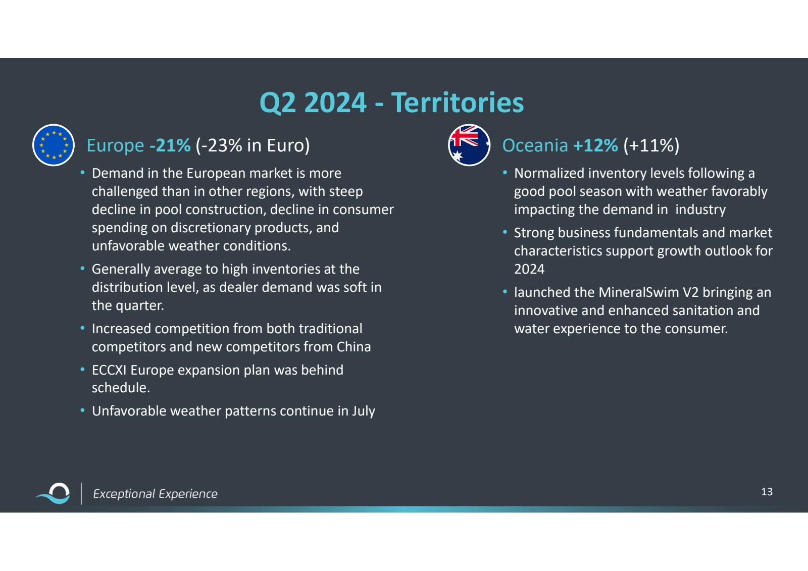 * 

A 

• 

Q2 2024 