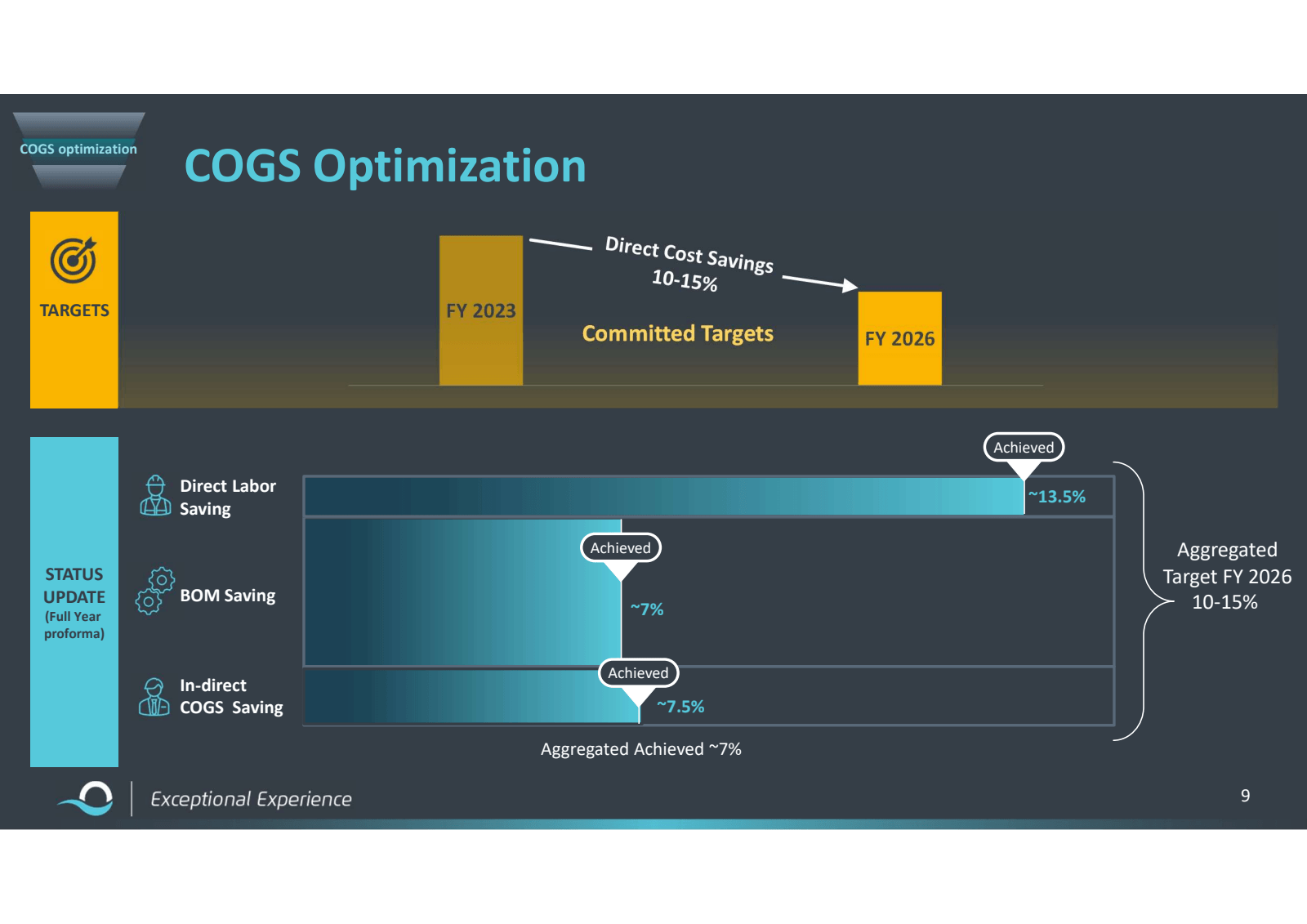 COGS optimization 

