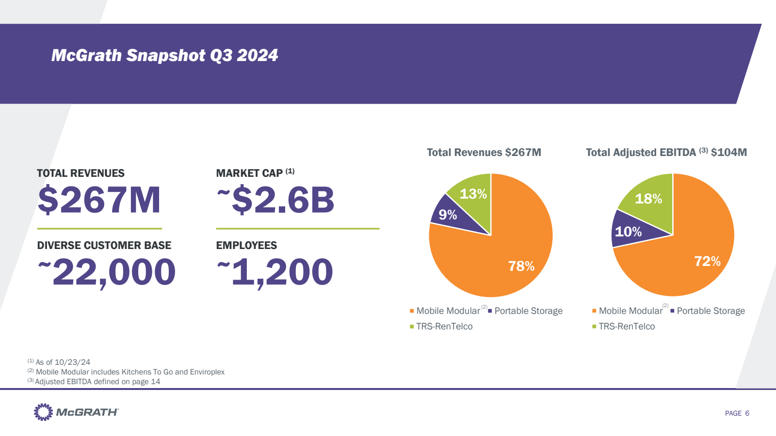 McGrath Snapshot Q3 