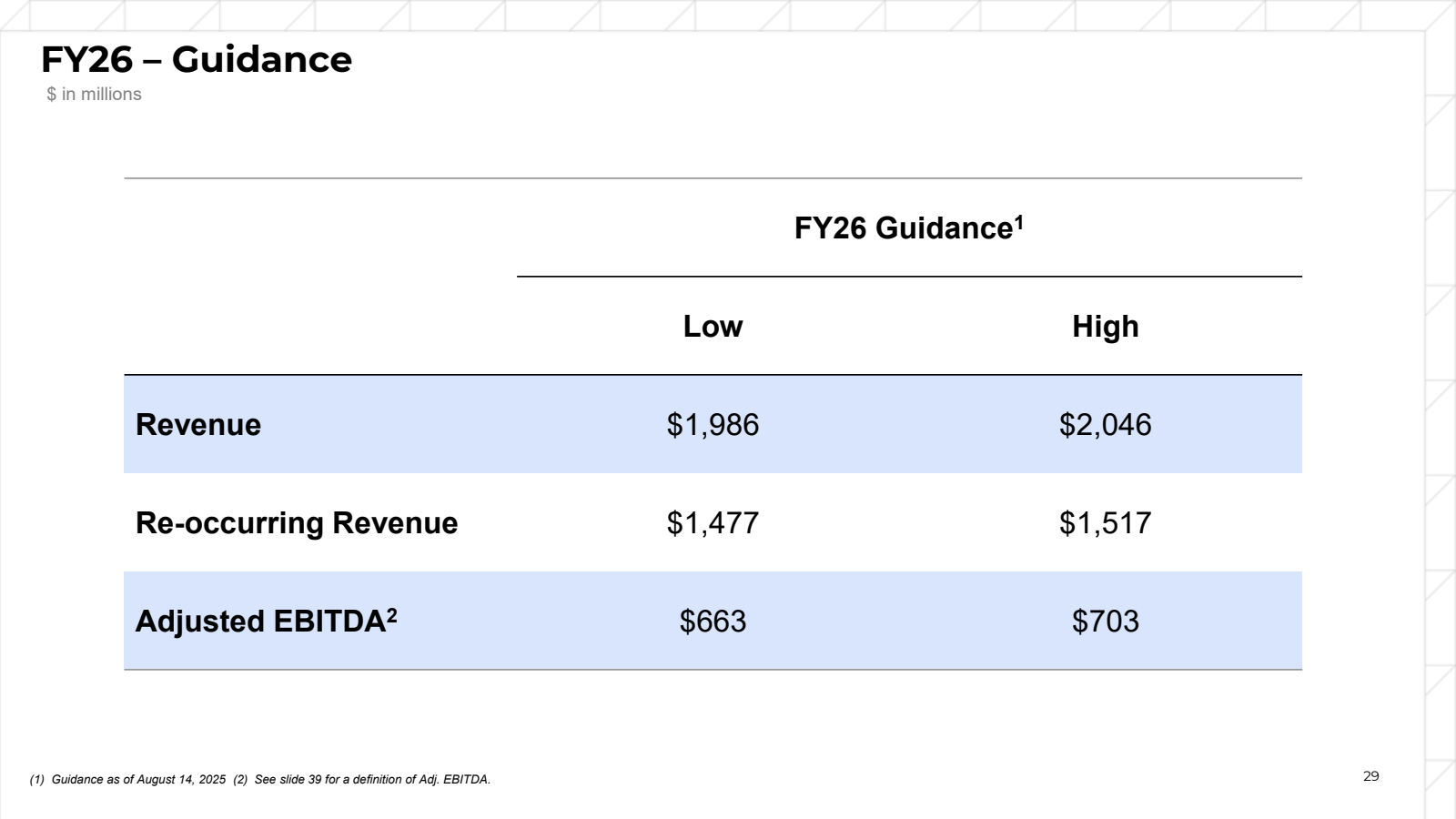 FY26 - Guidance

$ i