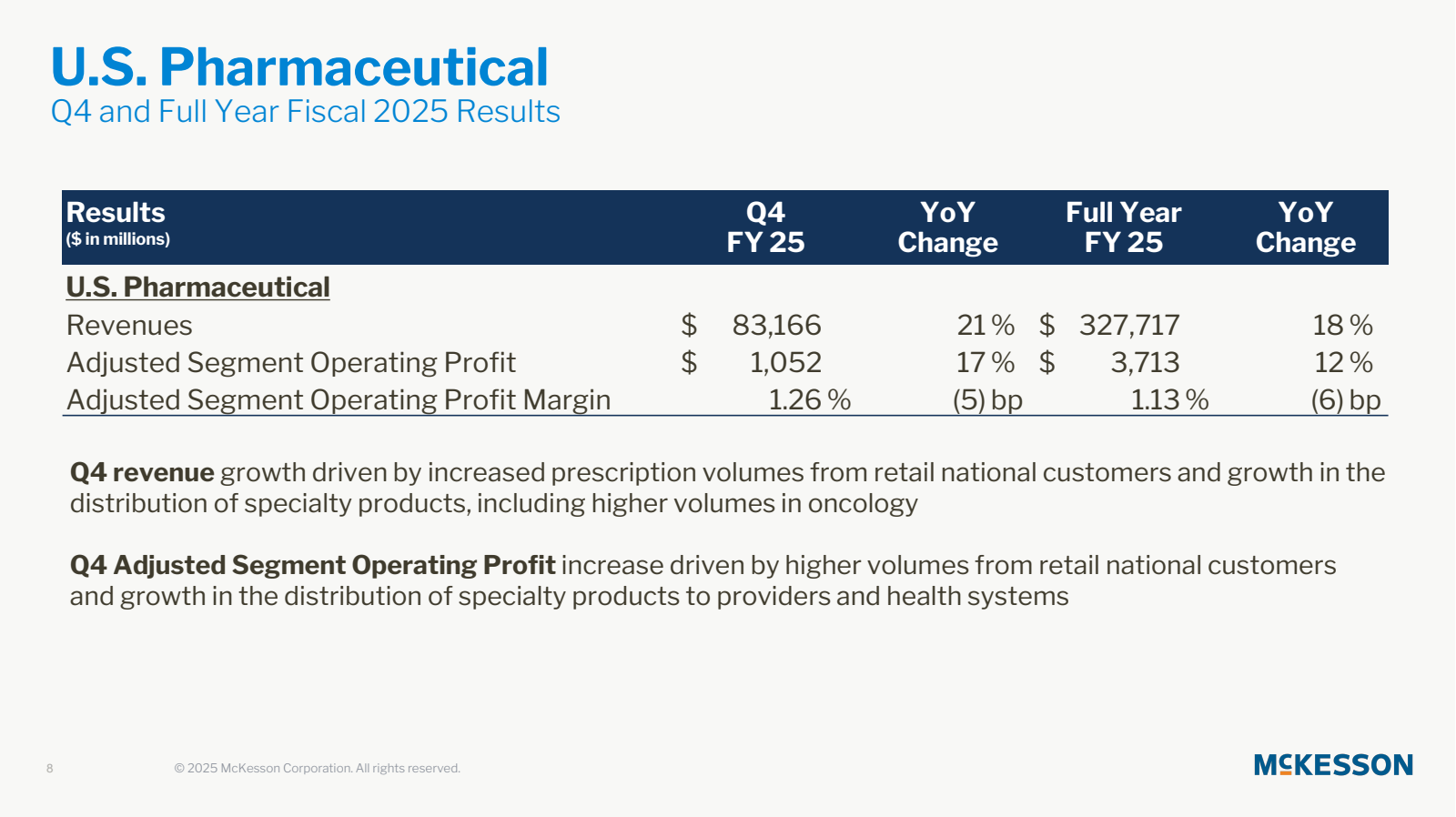 U.S. Pharmaceutical 