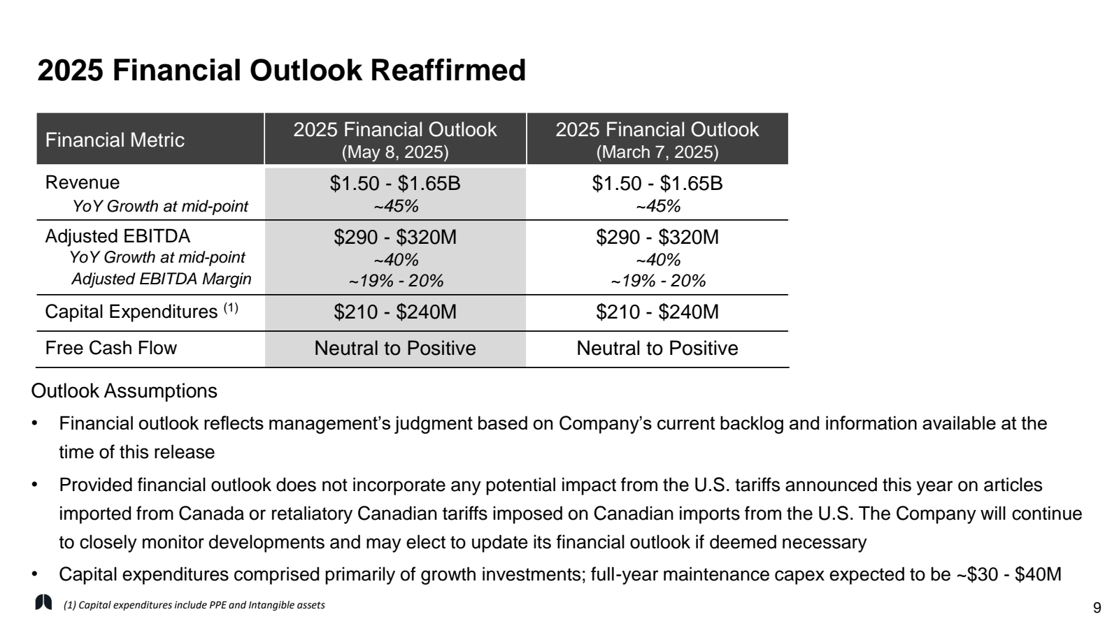 2025 Financial Outlo