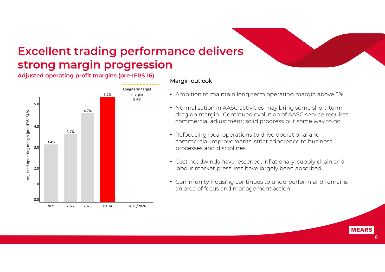 Excellent trading pe