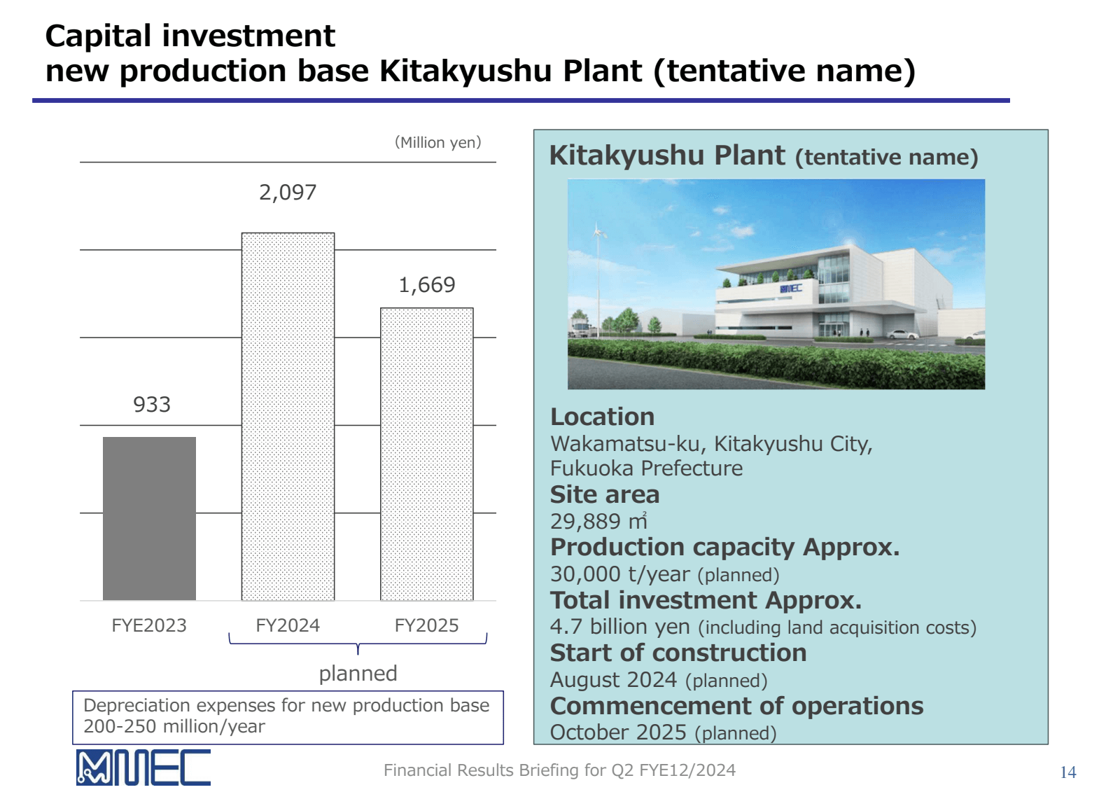 Capital investment 
